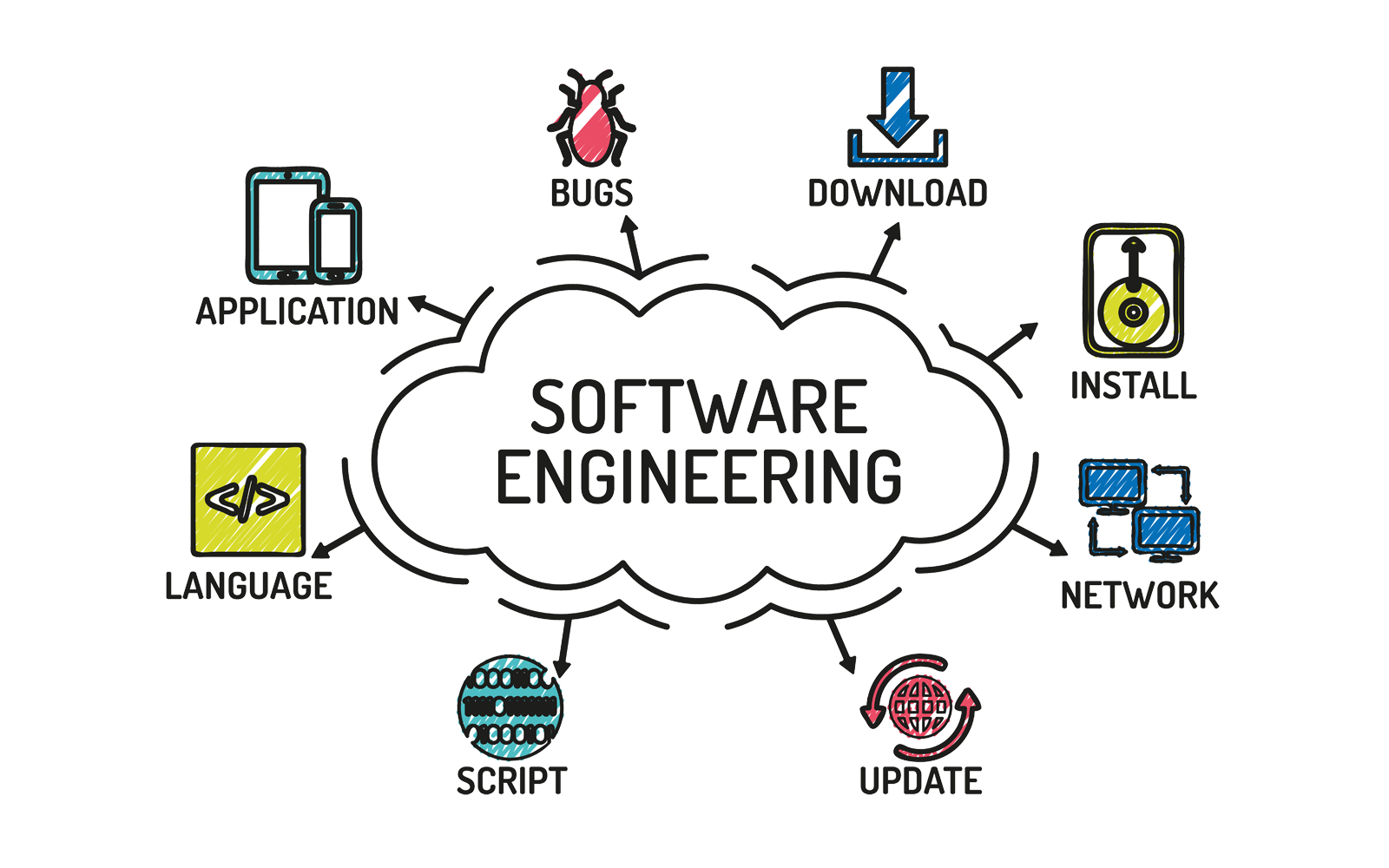 Softwareentwicklung